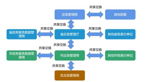 百分點(diǎn)大數(shù)據(jù)技術(shù)團(tuán)隊(duì) 應(yīng)急領(lǐng)域數(shù)據(jù)治理的N步法實(shí)踐與數(shù)據(jù)處理服務(wù)探究