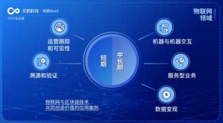 IOST啟動'航母計劃'，企業(yè)版艾鷗科技開放商業(yè)化數(shù)據(jù)處理服務(wù)