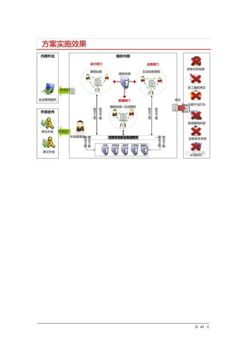 構(gòu)建企業(yè)級數(shù)據(jù)智能核心 數(shù)據(jù)治理與數(shù)據(jù)處理一體化服務(wù)解決方案
